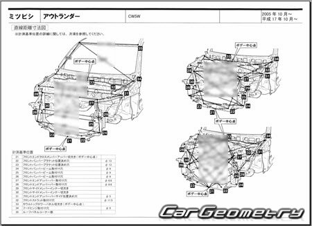 Mitsubishi Outlander (CW5W) 2005-2012 (RH Japanese market) Body dimensions