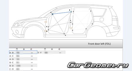 Mitsubishi Outlander (CW5W) 2005-2012 (RH Japanese market) Body dimensions