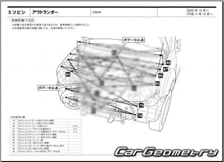 Mitsubishi Outlander (CW5W) 2005-2012 (RH Japanese market) Body dimensions