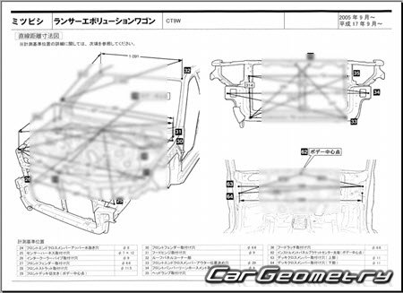 Mitsubishi Lancer Evolution Wagon (CT9W) 2005-2006 (RH Japanese market) Body dimensions