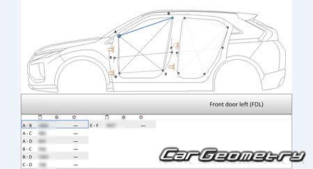 Mitsubishi Eclipse Cross PHEV (GL3) 2021-2025 (RH Japanese market) Body dimensions