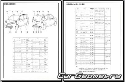 Mitsubishi eK-Wagon & eK-X 2019-2026 (RH Japanese market) Body dimensions