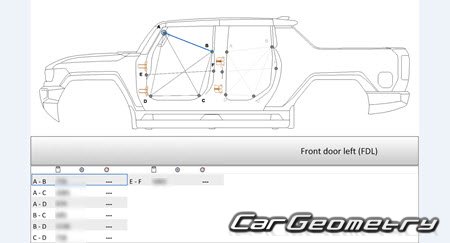 GMC Hummer EV 2022-2027 Body dimensions