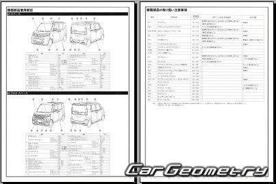 Mitsubishi eK Space & eK-X Space 2020-2026 (RH Japanese market) Body dimensions