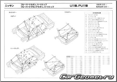 Nissan Bluebird (U11) & Bluebird Maxima (PU11) 19831990 (RH Japanese market) Body dimensions