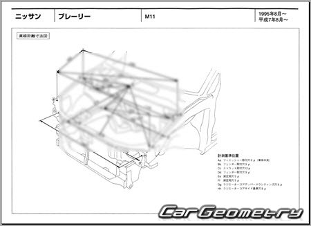 Nissan Prairie Joy (M11) 19951998 (RH Japanese market) Body dimensions