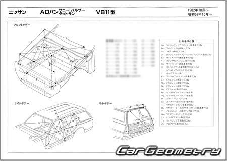 Nissan Pulsar & Sunny AD Van (VB11) 19821990 (RH Japanese market) Body dimensions