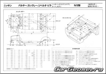 Nissan Pulsar & Langley & Liberta Villa (N12) 19821986 (RH Japanese market) Body dimensions