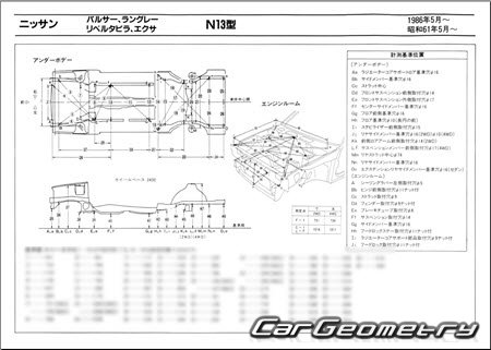 Nissan Pulsar & Langley & Liberta Villa (N13) 19861990 (RH Japanese market) Body dimensions