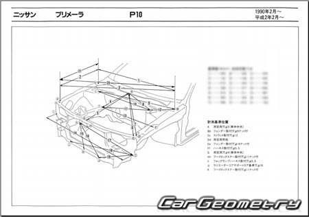 Nissan Primera (P10) 19901995 (RH Japanese market) Body dimensions