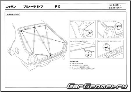 Nissan Primera (P10) 19901995 (RH Japanese market) Body dimensions