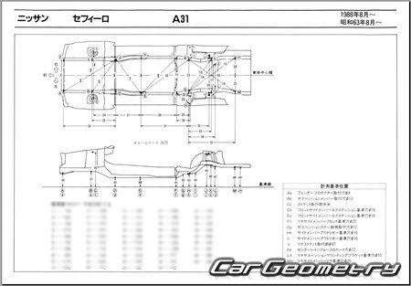 Nissan Cefiro (A31) 1988-1994 (RH Japanese market) Body dimensions