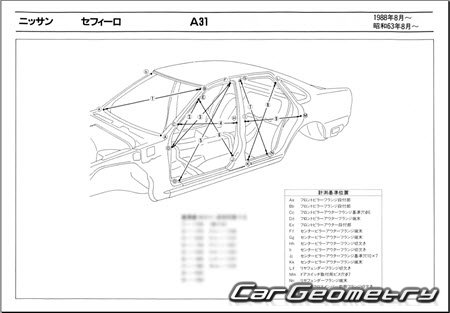 Nissan Cefiro (A31) 1988-1994 (RH Japanese market) Body dimensions