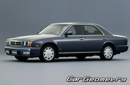   Nissan Cedric (Y32) 1991-1995,   Nissan Gloria (Y32) 1991-1995