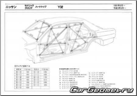 Nissan Cedric & Gloria (Y32) 1991-1995 (RH Japanese market) Body dimensions