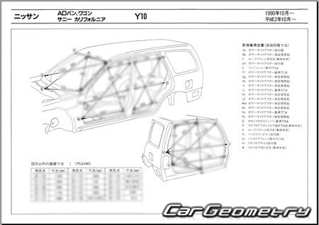 Nissan AD Wagon & Sunny California (Y10) 1990-1999 (RH Japanese market) Body dimensions