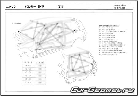 Nissan Pulsar (N14) 19901994 (RH Japanese market) Body dimensions