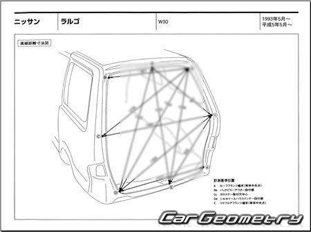 Nissan Largo (W30) 19931999 (RH Japanese market) Body dimensions