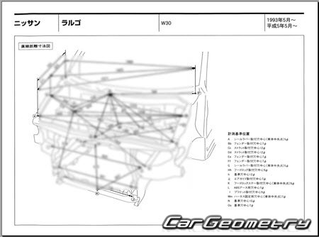 Nissan Largo (W30) 19931999 (RH Japanese market) Body dimensions