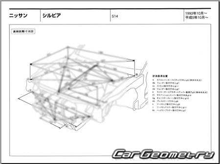 Nissan Silvia (S14) 1993-1998 (RH Japanese market) Body dimensions