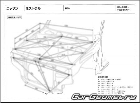 Nissan Mistral (R20) 19941999 (RH Japanese market) Body dimensions