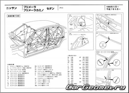 Nissan Primera & Primera Camino (P11) 19952000 (RH Japanese market) Body dimensions