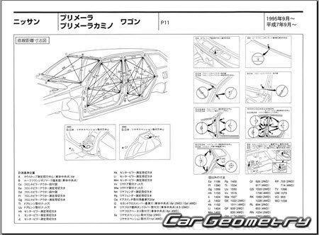 Nissan Primera & Primera Camino (P11) 19952000 (RH Japanese market) Body dimensions