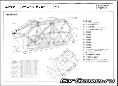 Nissan Avenir Salut (W10) 19951999 (RH Japanese market) Body dimensions