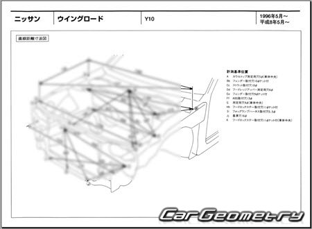 Nissan Wingroad (Y10) 19961999 (RH Japanese market) Body dimensions