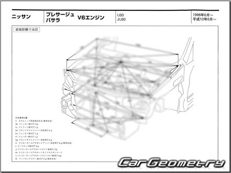 Nissan Bassara & Presage (U30) 1997-2003 (RH Japanese market) Body dimensions