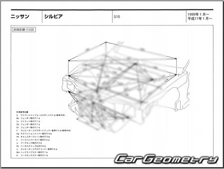 Nissan Silvia (S15) 1999-2002 (RH Japanese market) Body dimensions