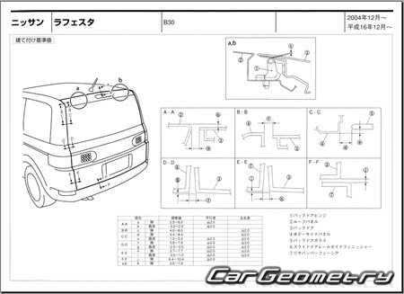 Nissan Lafesta (B30) 2004-2012 (RH Japanese market) Body dimensions