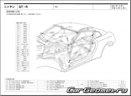 Nissan GT-R (R35) 2007-2023 (RH Japanese market) Body dimensions