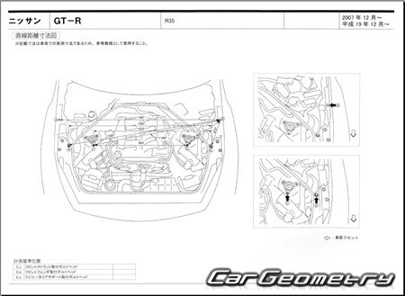 Nissan GT-R (R35) 2007-2023 (RH Japanese market) Body dimensions