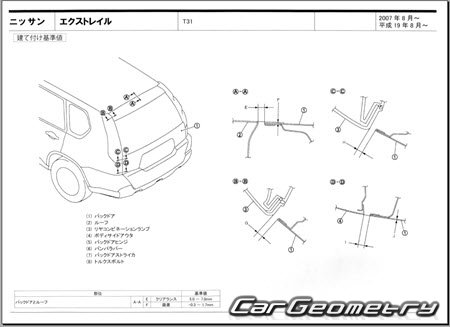 Nissan X-Trail (T31) 20072015 (RH Japanese market) Body dimensions