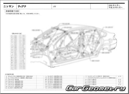 Nissan Teana (J32) 20082014 (RH Japanese market) Body dimensions