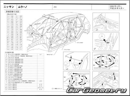 Nissan Murano (Z51) 20082015 (RH Japanese market) Body dimensions