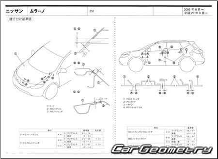 Nissan Murano (Z51) 20082015 (RH Japanese market) Body dimensions