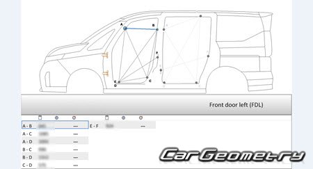 Nissan Serena (C28) 20222027 (RH Japanese market) Body dimensions