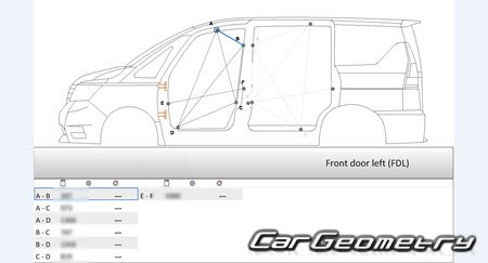 Nissan Serena e-POWER (C27) 20172022 (RH Japanese market) Body dimensions