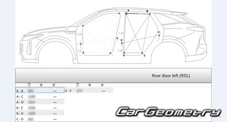   Exeed RX & Yaoguang  2023 Body dimensions