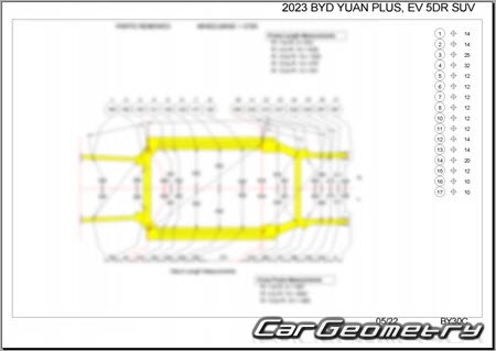    BYD Atto 3 & Yuan Plus 2022-2027 Body dimensions