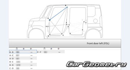 Honda N-Box (JF5 JF6) 20232030 (RH Japanese market) Body dimensions