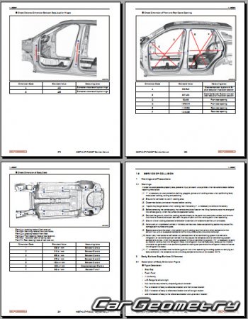   Exeed RX & Yaoguang  2023 Body dimensions