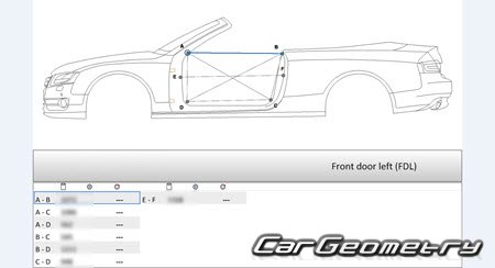 Audi A5 Quattro (8T) Cabrio 2009-2015 Body Repair Manuals