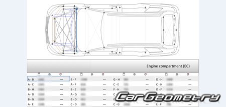  MG5 (EP22) 2021-2027 Body Repair Manual