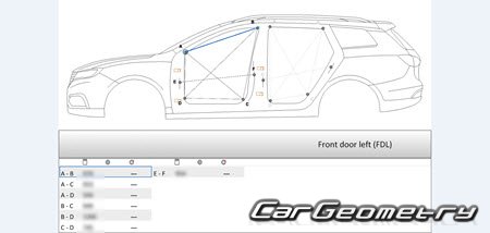   MG5 (EP22) 2021-2027 Body Repair Manual