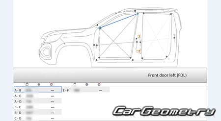   Changan Hunter DC 20202030 Body dimensions