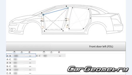 Citroen C4 (3DR Coupe, 4DR Pallas, 5DR Berline) 2005-2010