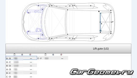 Citroen DS4 2011-2020